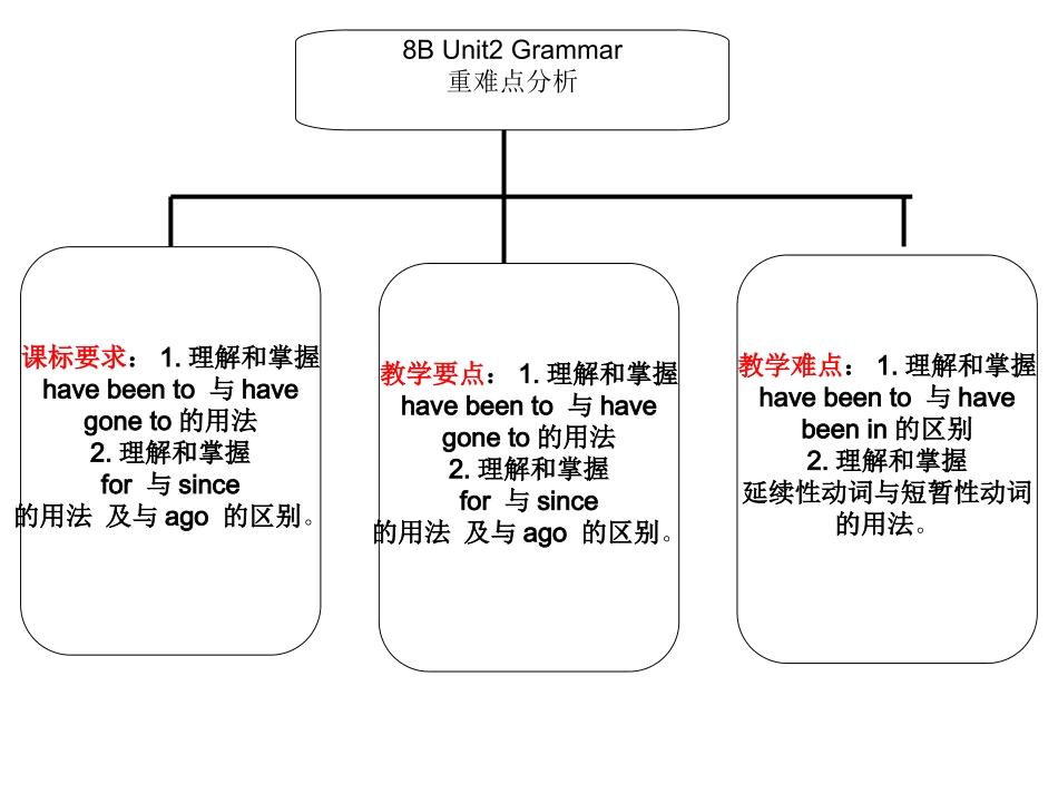 张思红演示文稿_第1页