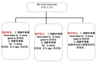 张思红演示文稿