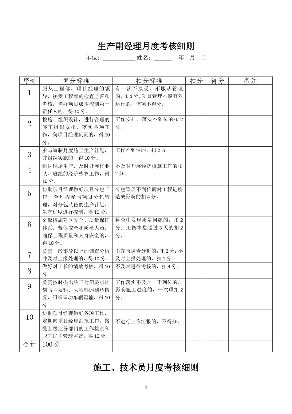 项目管理月度综合考核表B_第1页