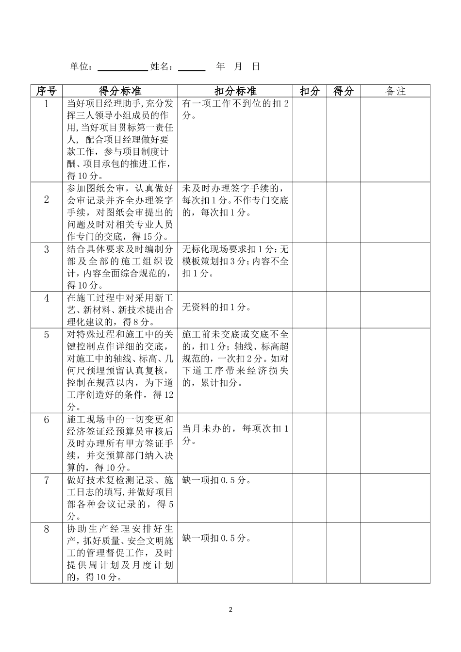 项目管理月度综合考核表B_第2页