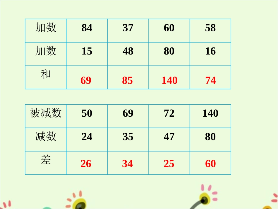 练习六15-两、三位数的加法和减法_第1页