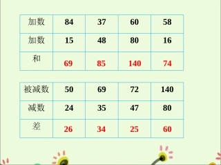 练习六15-两、三位数的加法和减法
