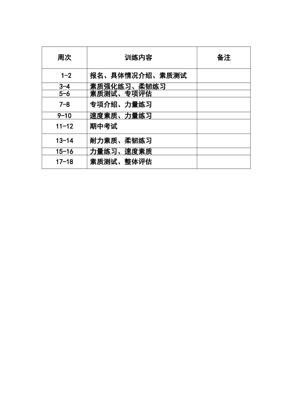2013-2014学年度高一体育特长生训练计划_第2页