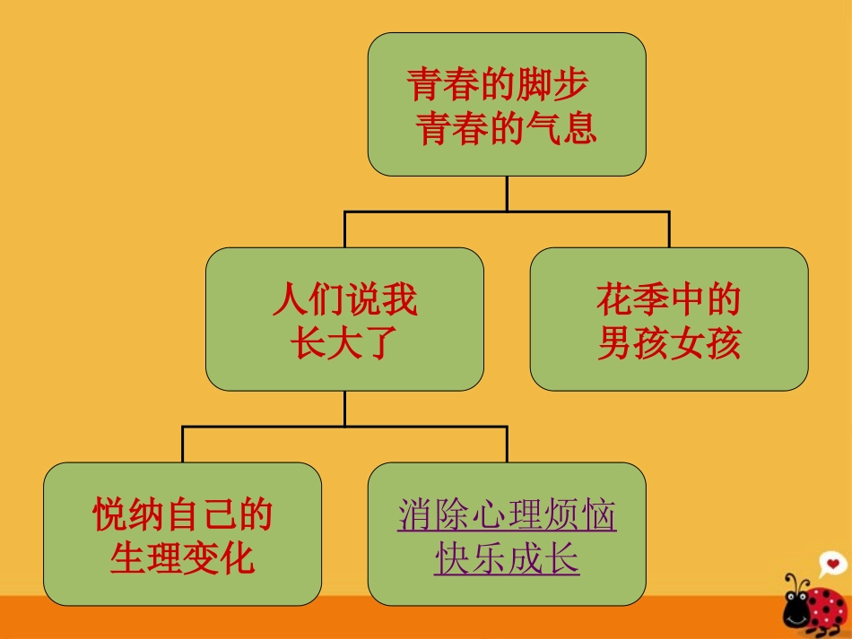 七年级政治下册-11-2消除心理烦恼-快乐成长课件-鲁教版_第1页