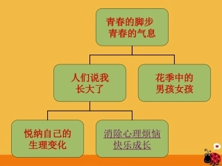 七年级政治下册-11-2消除心理烦恼-快乐成长课件-鲁教版