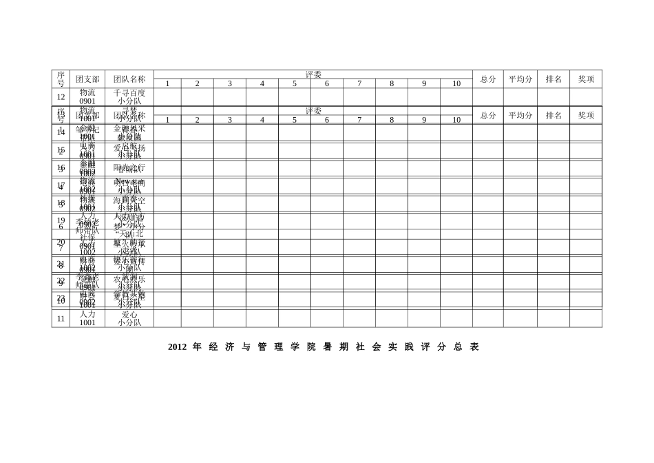 暑期社会实践评分总表_第1页