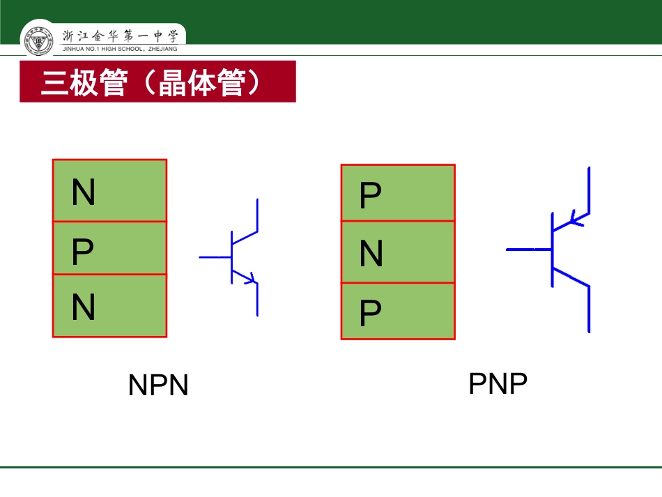 一、电子元器件_第3页