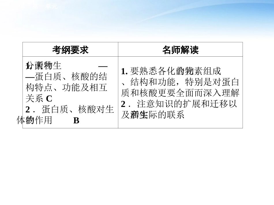 2012高三生物一轮复习-第3课时-蛋白质和核酸同步辅导课件-大纲人教版_第3页