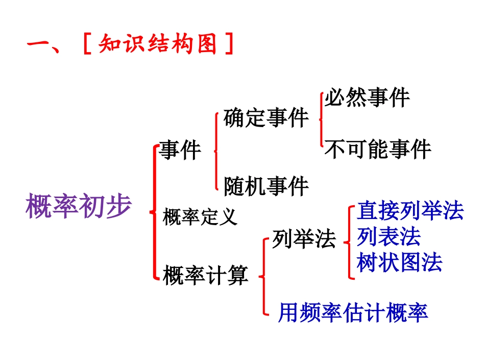第二十五章概率初步(复习课)_第2页