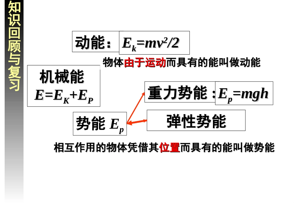 第04节机械能守恒定律-(6)_第3页
