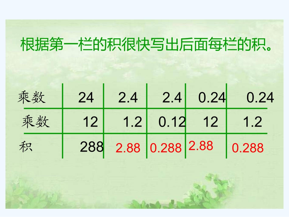 小学数学北师大2011课标版四年级包装——小数乘小数-(2)_第2页
