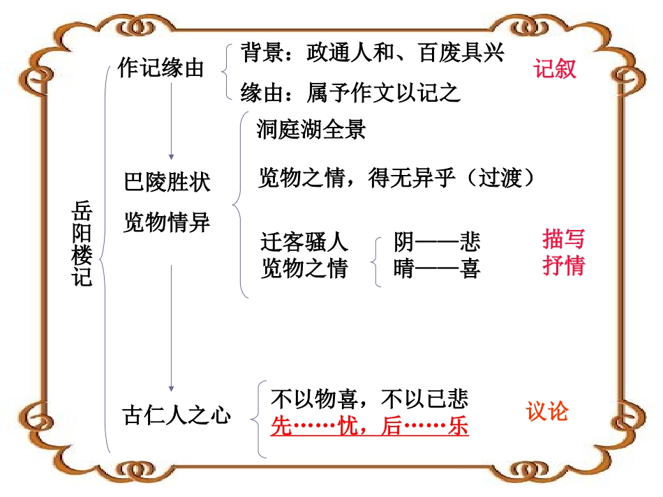 〈岳阳楼记〉复习课_第2页