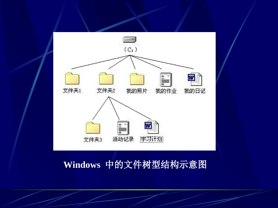 第一节探讨信息管理-(2)_第3页