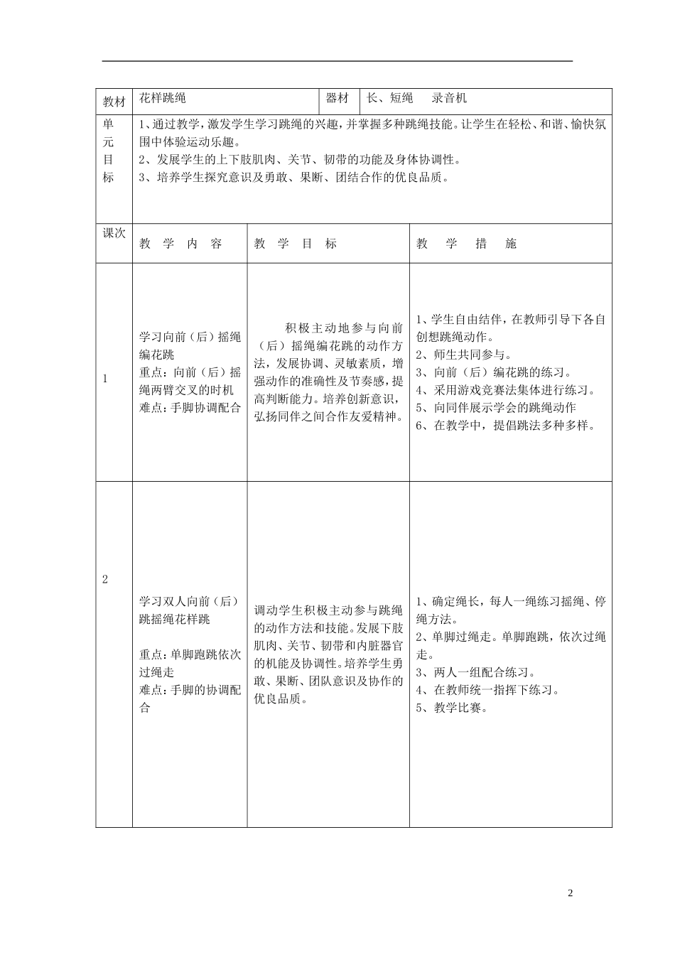 五年级体育上册-花样跳绳单元的设计_第2页