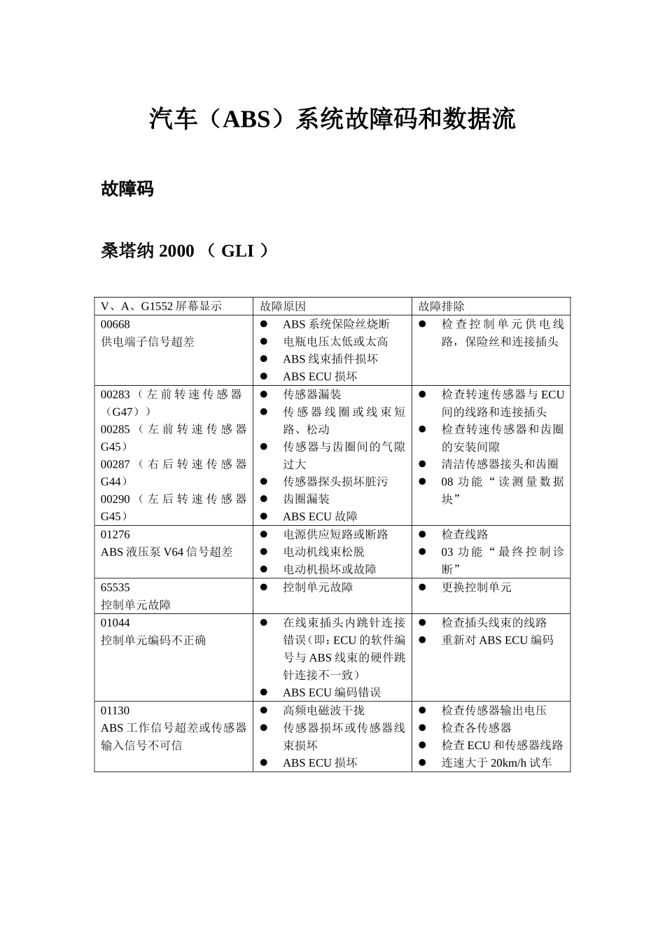汽车(ABS)系统故障码和数据流_第1页