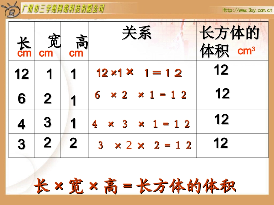 《长方体和正方体的体积》教学课件_第2页