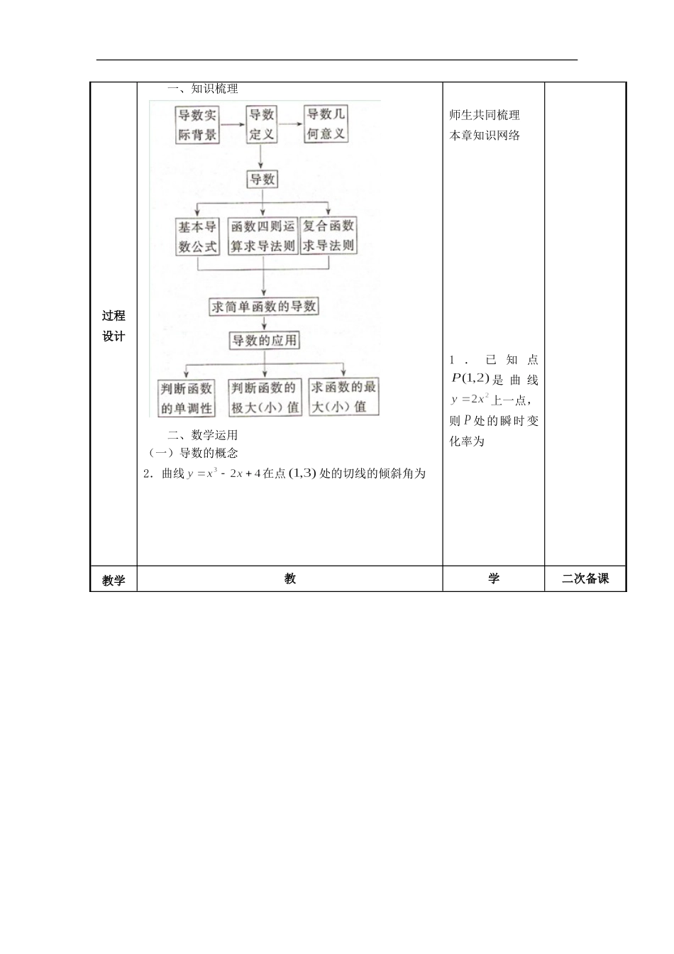 江苏省徐州市贾汪区建平中学高一数学《导数》复习教案(3)_第2页