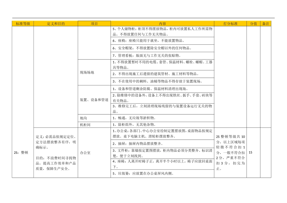 2015年6S管理检查标准_第2页