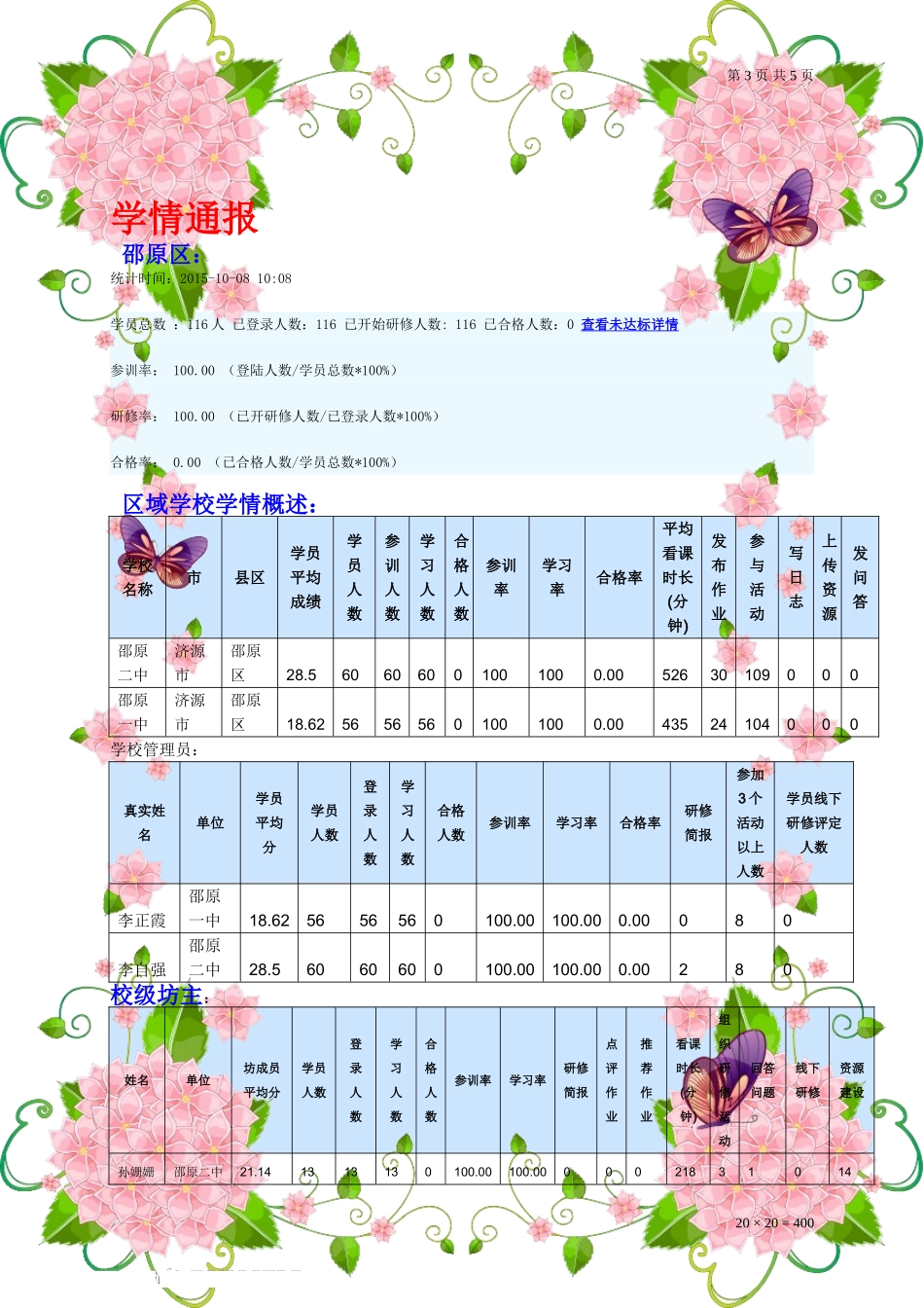 邵原镇中心校第一期研修简报_第3页
