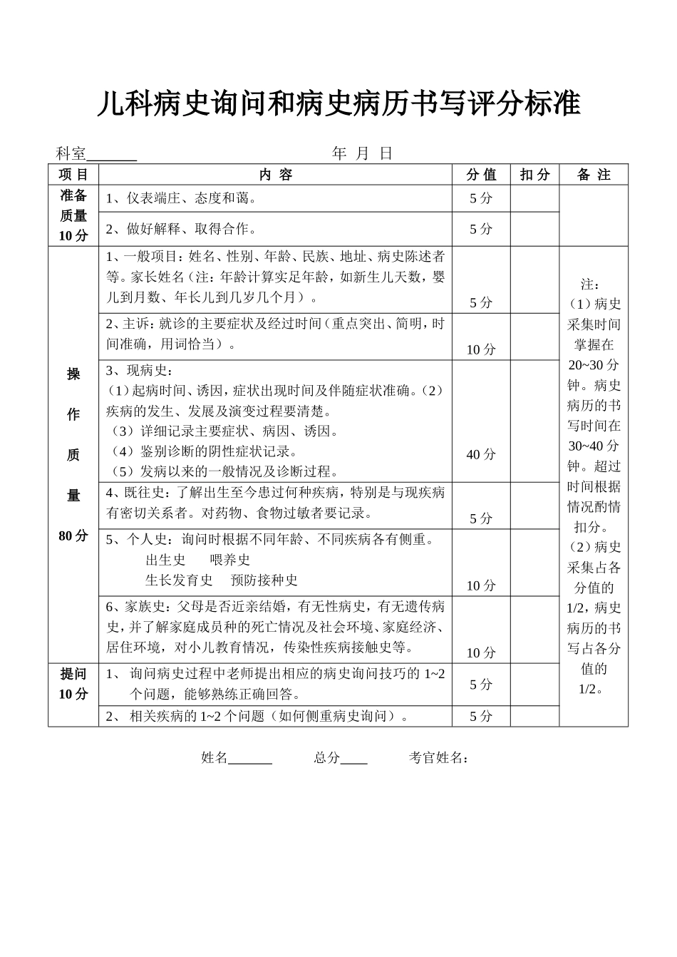 儿科病史询问和病史病历书写评分标准_第1页