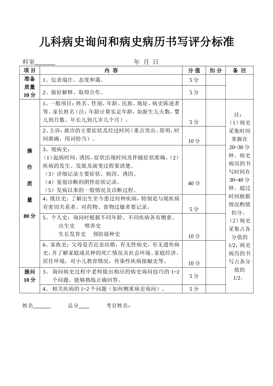 儿科病史询问和病史病历书写评分标准_第2页