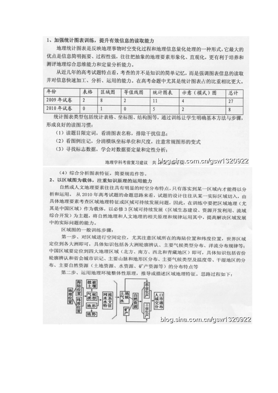 2011年佛山市地理学科高考考前复习建议_第2页