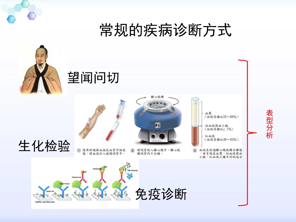 科学·技术·社会-基因治疗-(2)_第3页