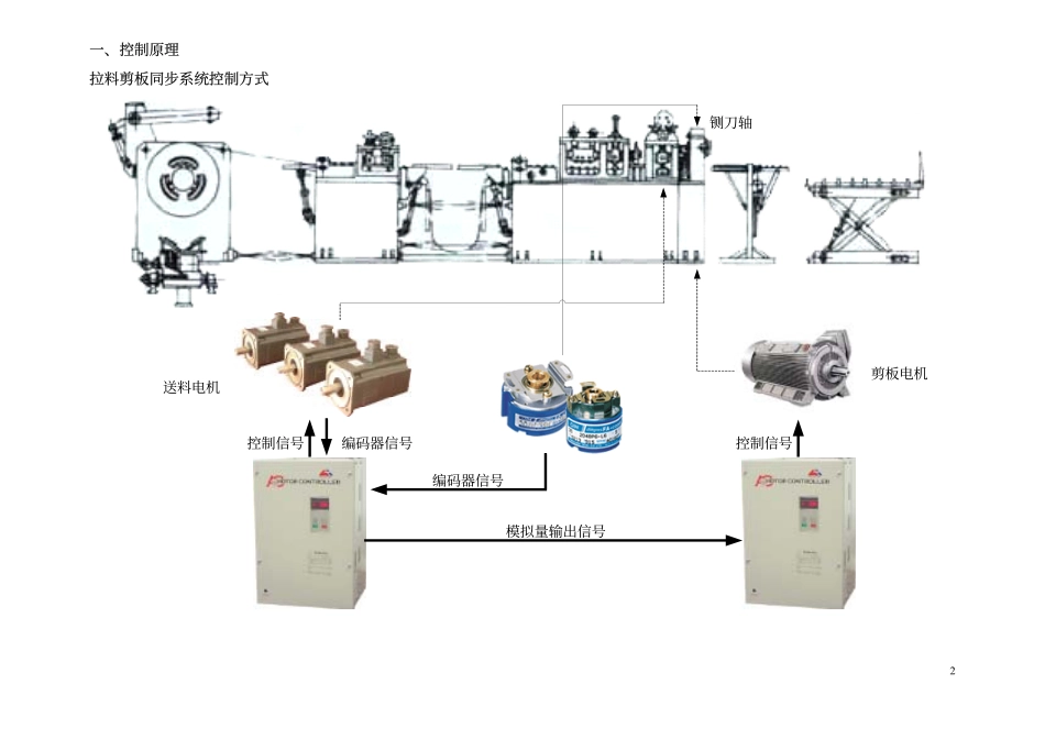 拉料剪板同步方案_第2页