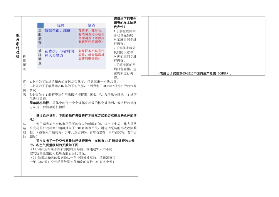 七年级下册第十章数据的收集、整理与描述构建知识体系_第2页