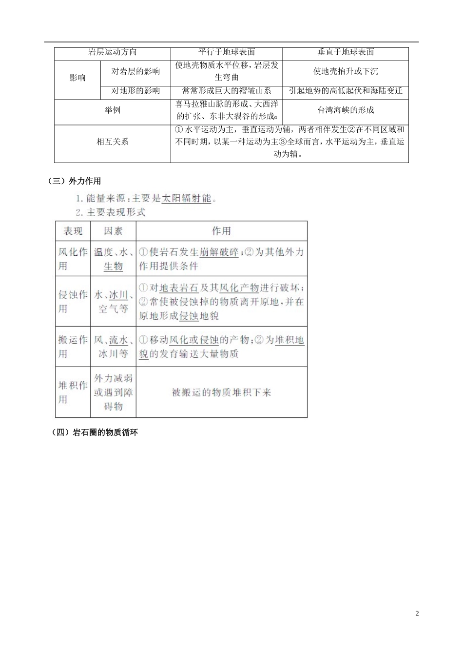 江苏省常州市西夏墅中学高一地理-4.1-营造地表形态的力量教学案_第2页