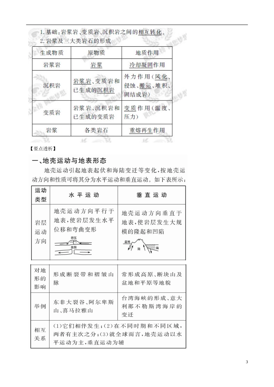 江苏省常州市西夏墅中学高一地理-4.1-营造地表形态的力量教学案_第3页