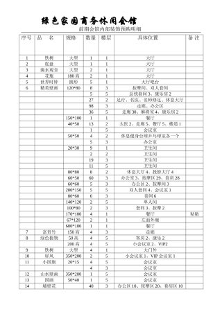 绿色家园装饰材料购买明细