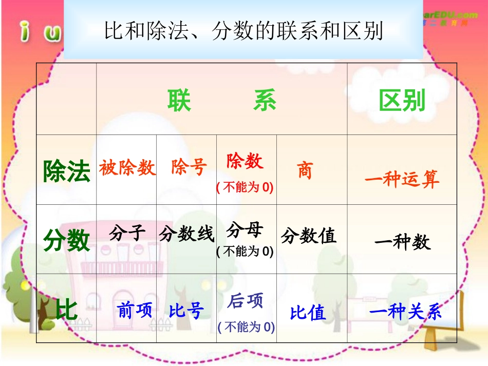 比的基本性质_第3页