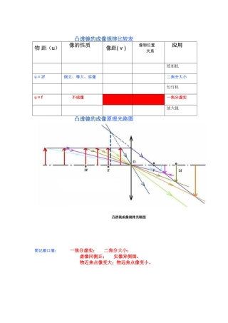 凸透镜成像规律
