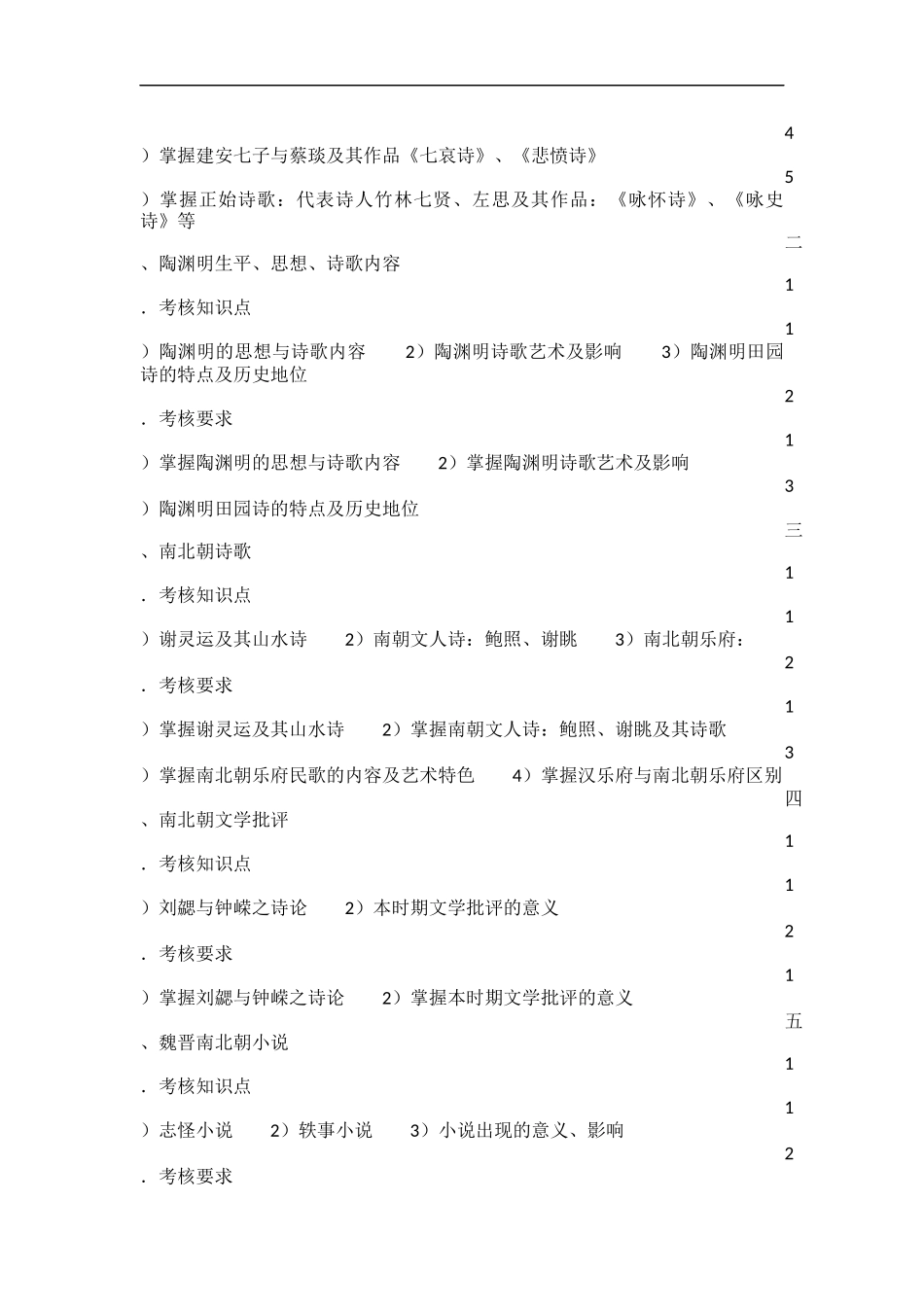 2015年上饶师范学院专升本《中国古代文学》考试大纲_第2页