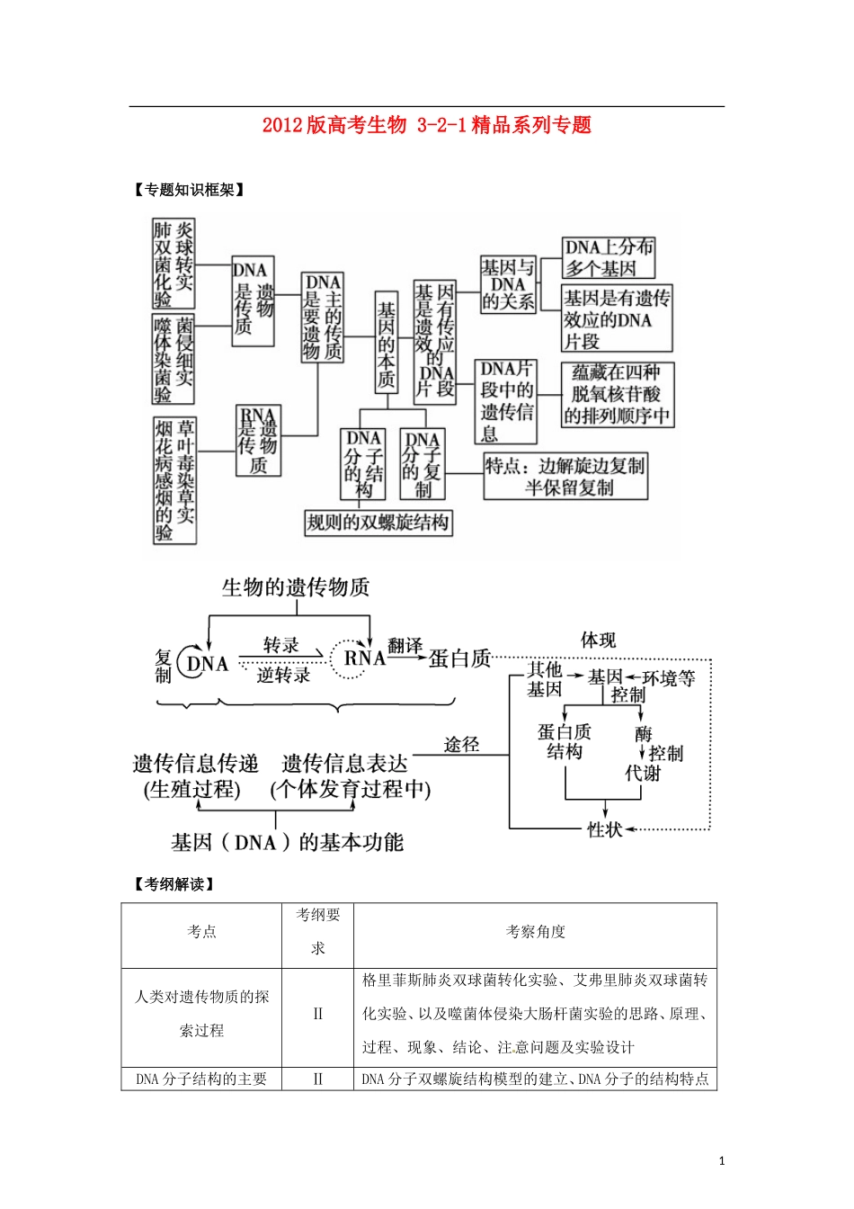 2012版高考生物-3-2-1精品系列专题07-遗传的分子基础(学生版)_第1页