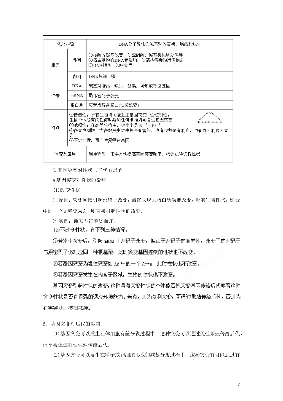 2012版高考生物-3-2-1精品系列专题11-生物变异(学生版)_第3页