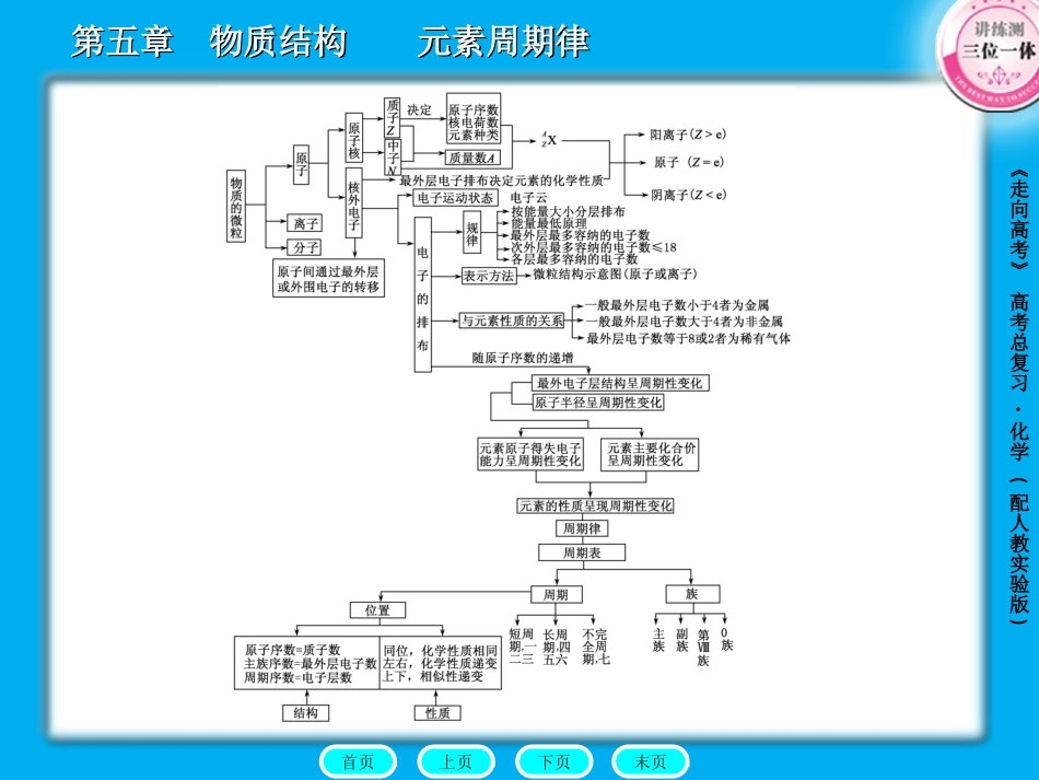 5-1元素周期表_第3页