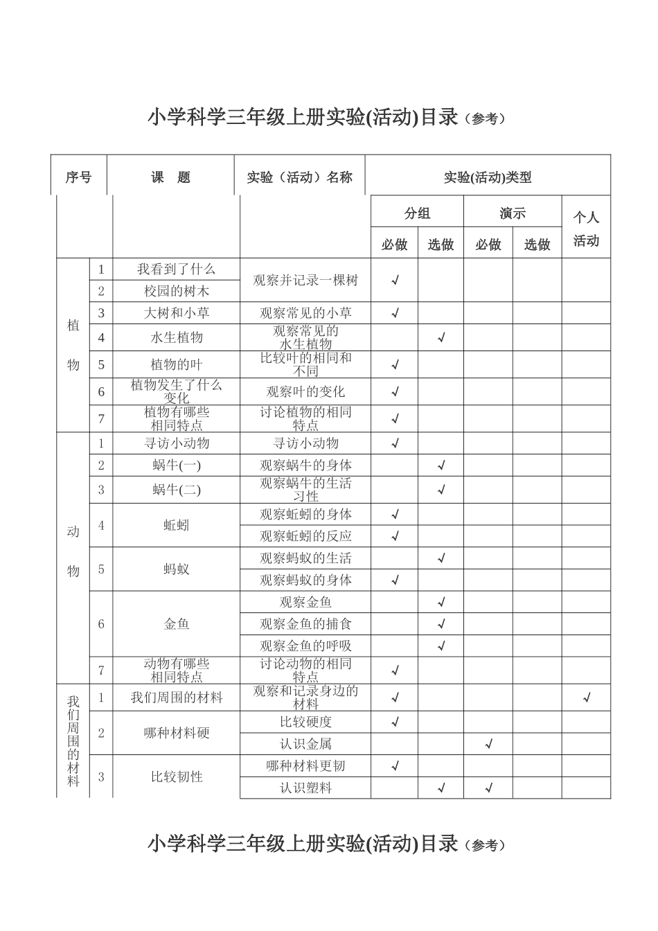 小学科学各年级实验活动目录_第1页