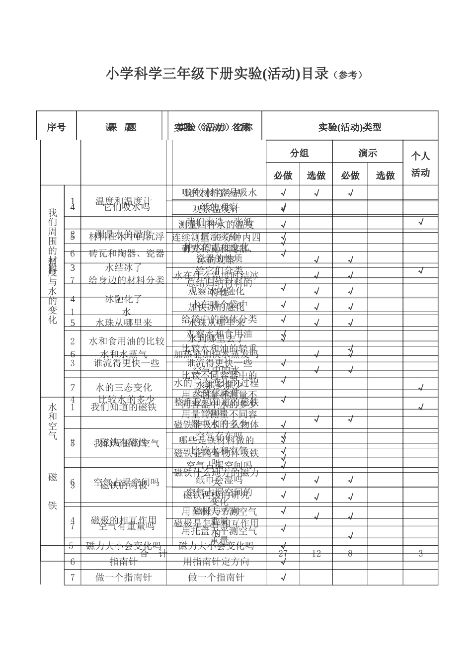 小学科学各年级实验活动目录_第2页
