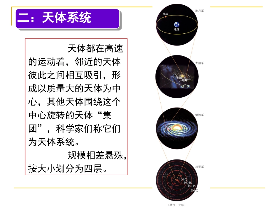 第一节天体和星空-(5)_第3页