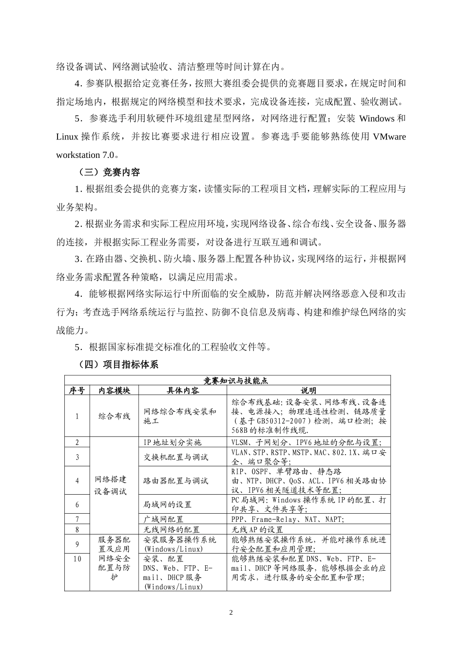 2012年山东省职业院校技能大赛高职组“计算机网络组建与信息安全技术”项目竞赛规程_第2页