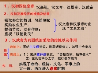 14《匈奴的兴起及与汉朝的和战》