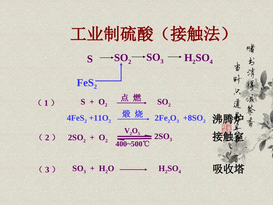 高一化学下册-6.3《化工生产能否做到又快又多》课件-沪科版_第2页