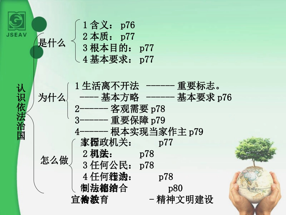 第六课第1框题认识依法治国_第2页