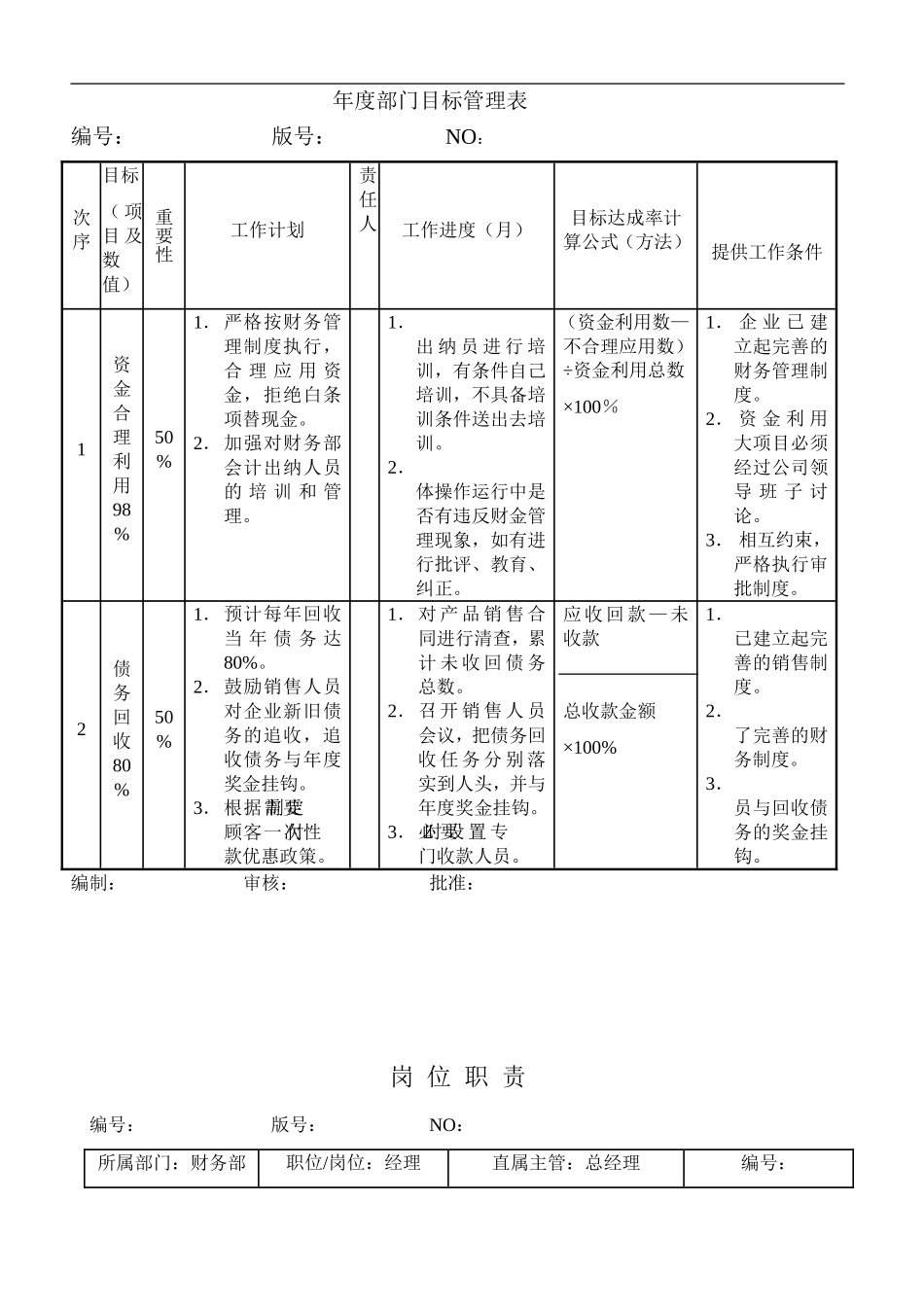 财务部年度部门目标管理表_第1页