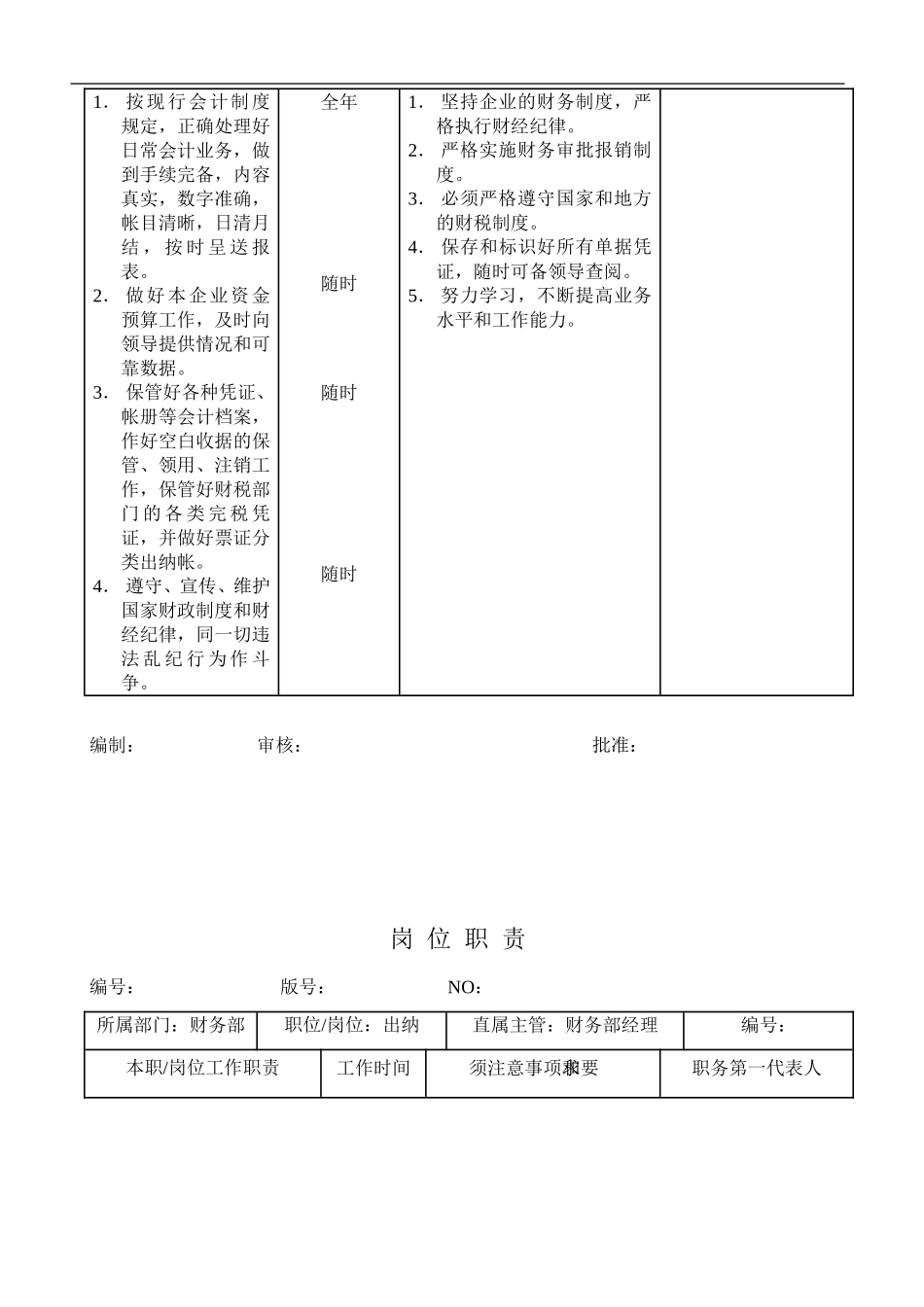 财务部年度部门目标管理表_第3页