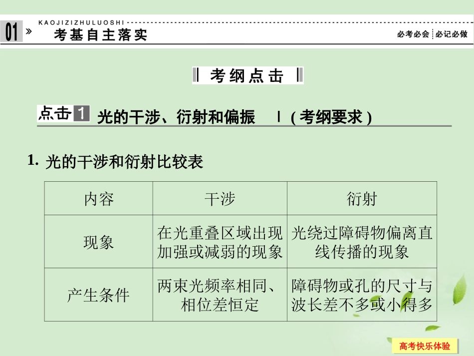 高中物理-第4讲-光的波动性-电磁波-相对论课件-选修3-4_第2页