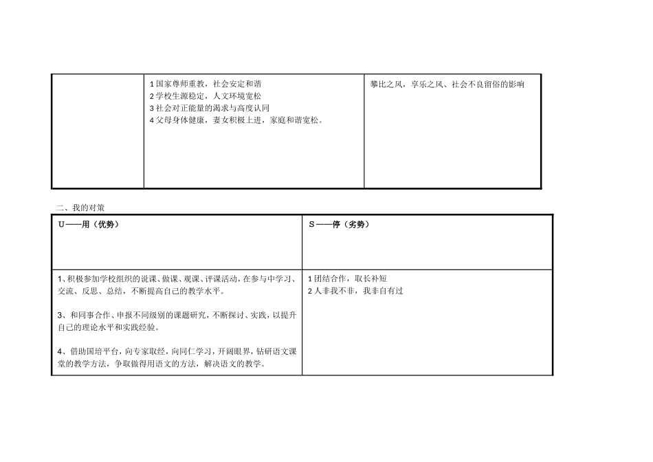 任务表单：个人自我诊断SWOT分析表-(5)_第2页