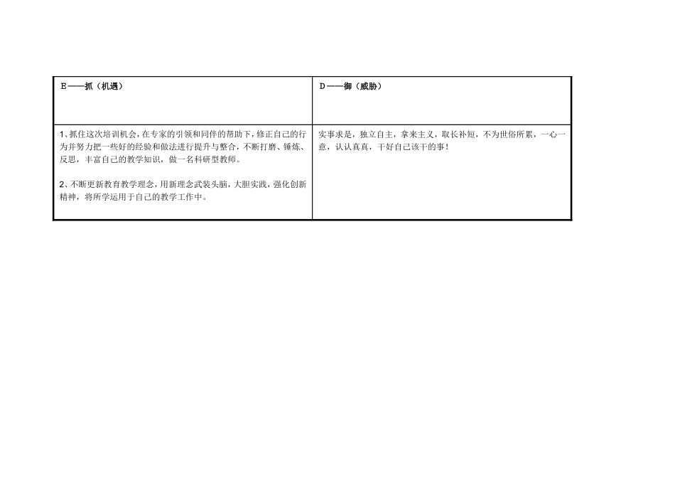 任务表单：个人自我诊断SWOT分析表-(5)_第3页